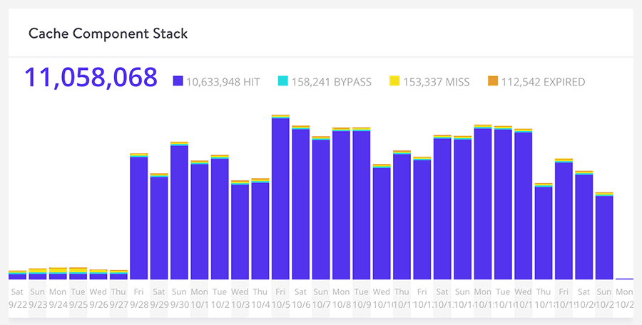 Kinsta cache component stack